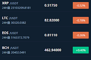 二开完整版多语言交易所-币币秒合约
